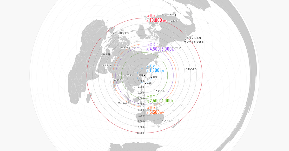 北朝鮮弾道ミサイルの射程距離